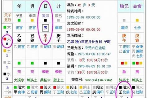 五行属什么查询|五行查询,五行缺什么查询,生辰八字五行查询,出生时辰五行查询